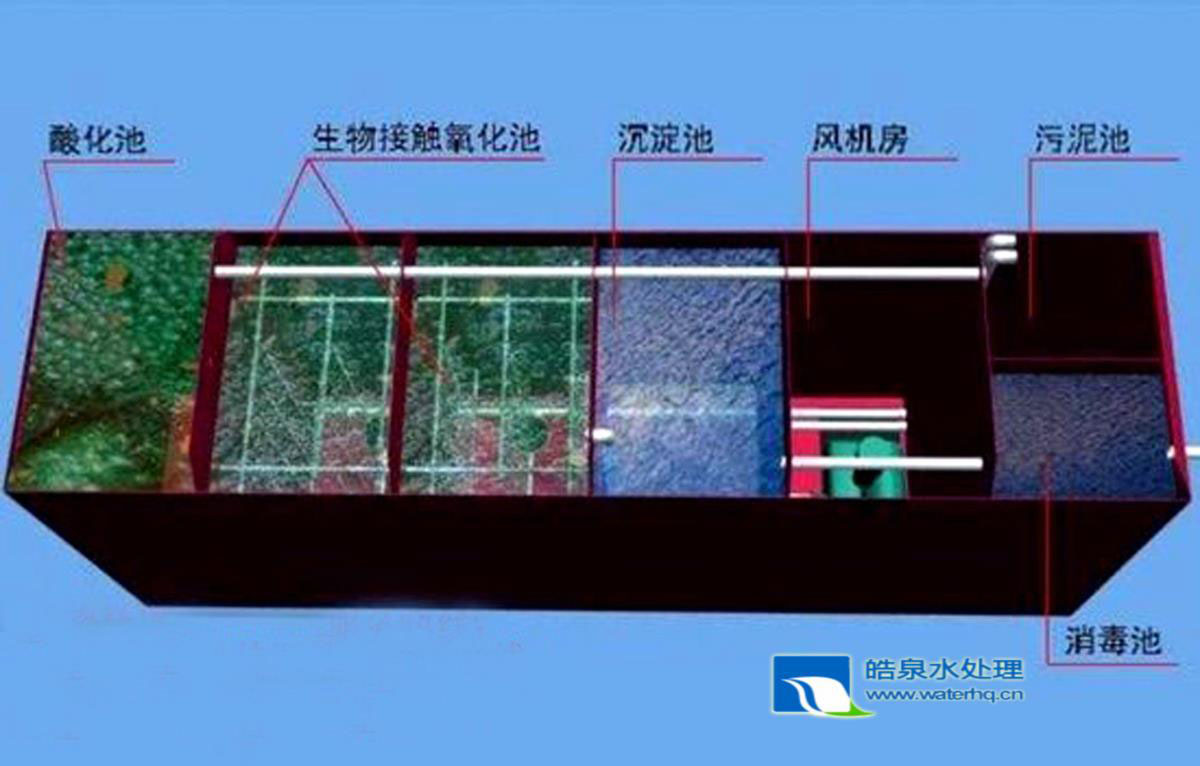 生活污水處理設(shè)備