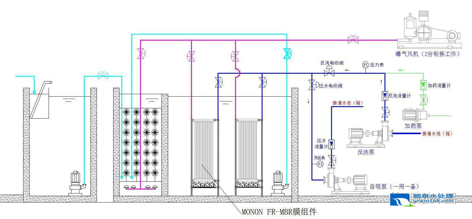 MBR膜污水處理設(shè)備