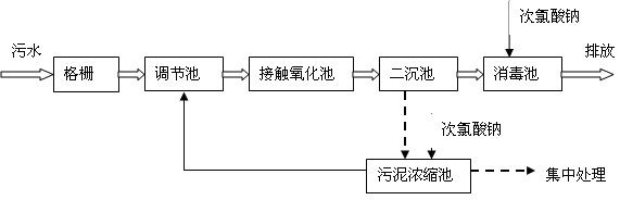 農(nóng)村鄉(xiāng)鎮(zhèn)污水處理設(shè)備 農(nóng)村鄉(xiāng)鎮(zhèn)污水處理設(shè)備