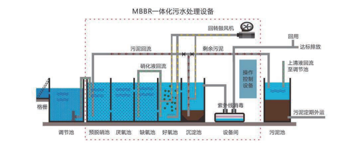 食品廠污水處理設備 食品廠污水處理設備