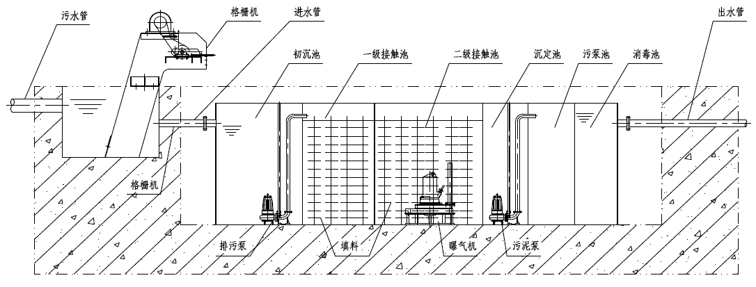 一體化污水處理設(shè)備